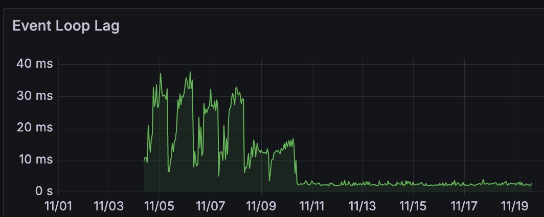 todevdev's tweet image. Don’t optimize what you can’t measure.