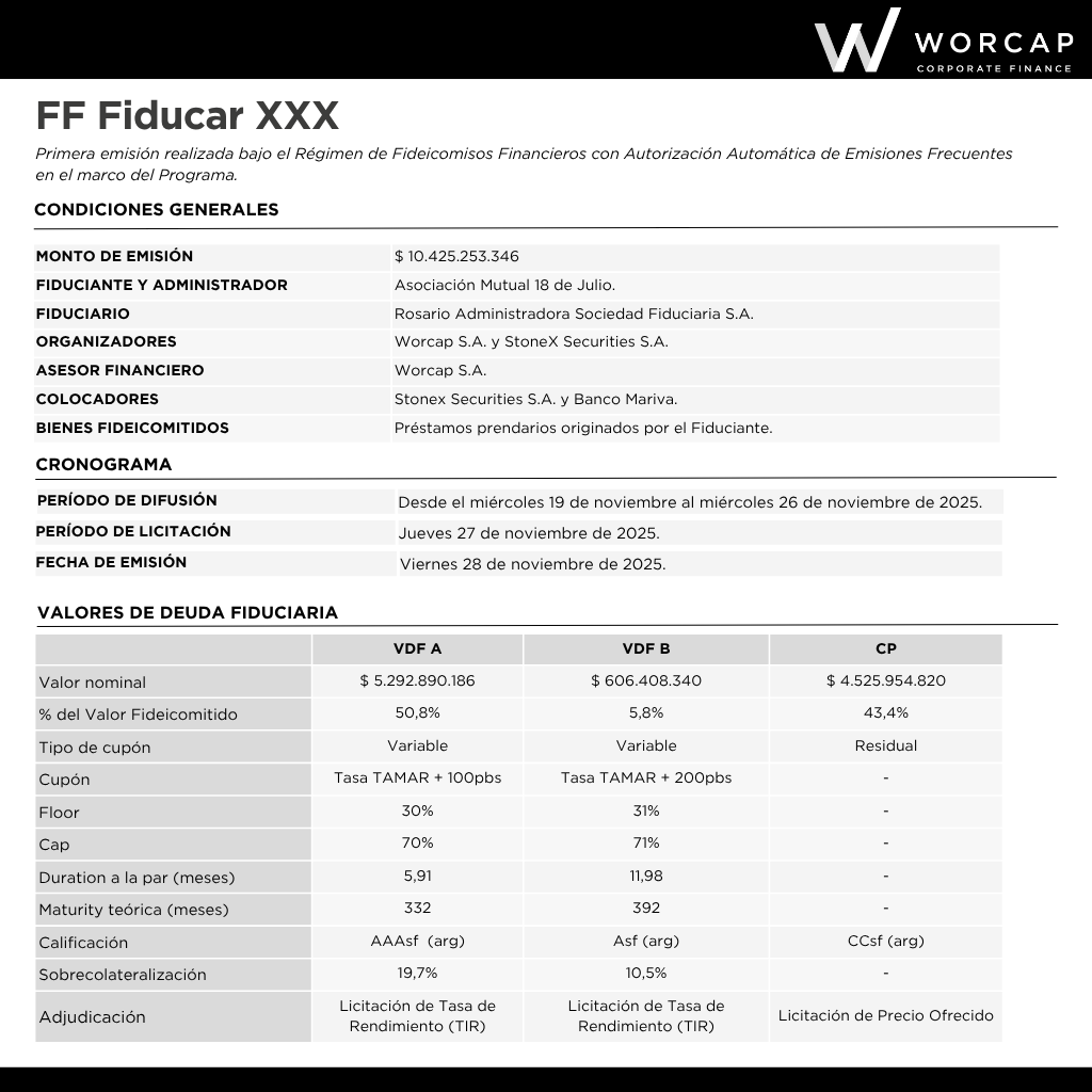 Worcap S.A. tweet media