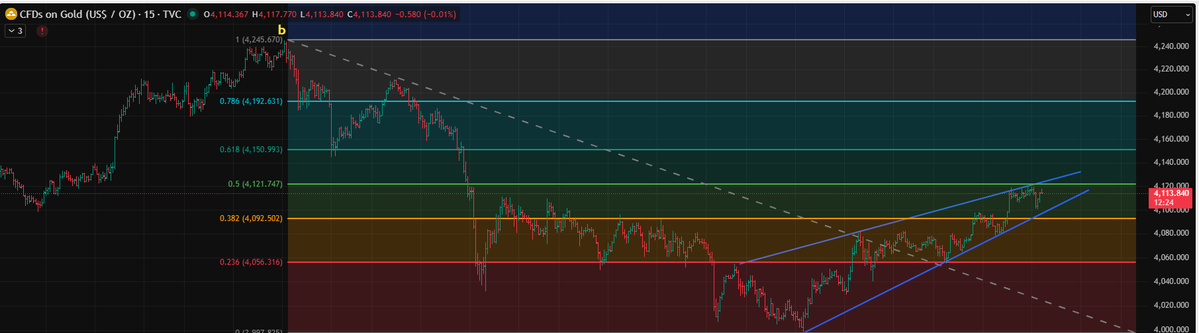 21Himanshugupta's tweet image. Gold ... any views ?