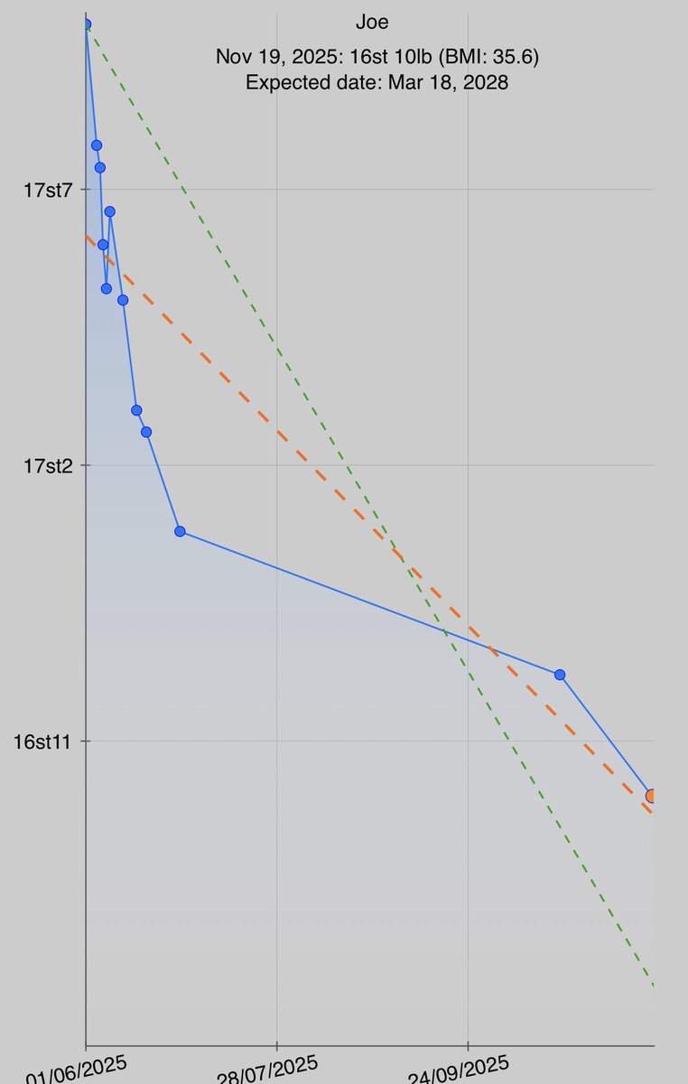 Joe ⚽️ tweet media
