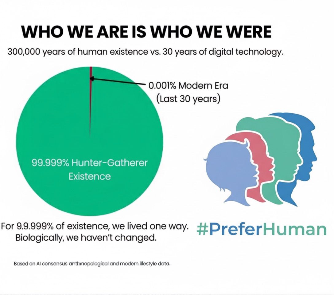 PreferHuman's tweet image. 300,000 years of human wisdom. 30 years of digital speed. Let’s keep humanity at the center.
#PreferHuman #HumanOverMachine