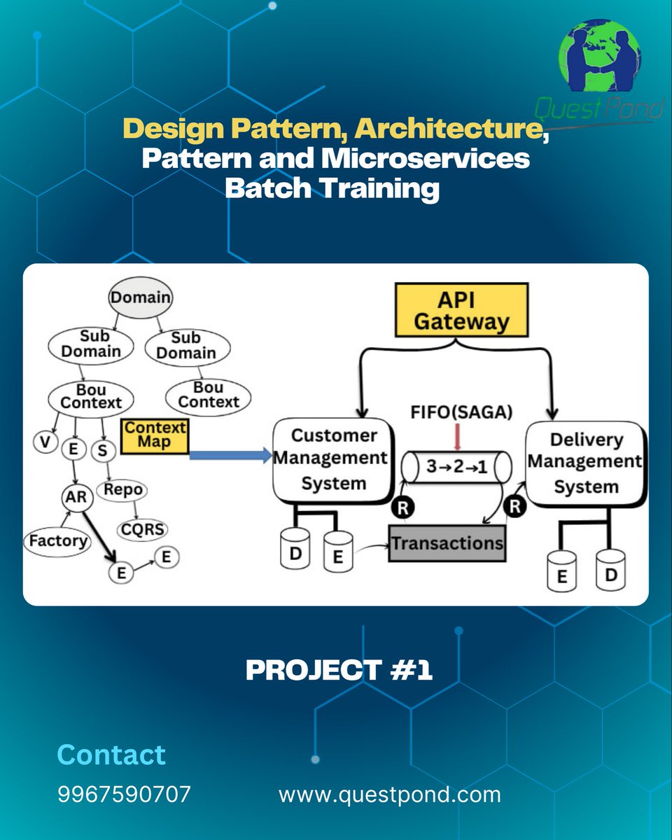 questpond's tweet image. Want to learn Design Patterns, Architecture Patterns &amp;amp; Microservices?
Join our WhatsApp group for updates👇
🔗 chat.whatsapp.com/EGcQbWvrk2q2Pi…

Ready for the private Cohort? Enroll here👇
🔗 questpond.com/design-pattern…

Let’s level up! 🚀
#designpatterns #microservicesarchitecture