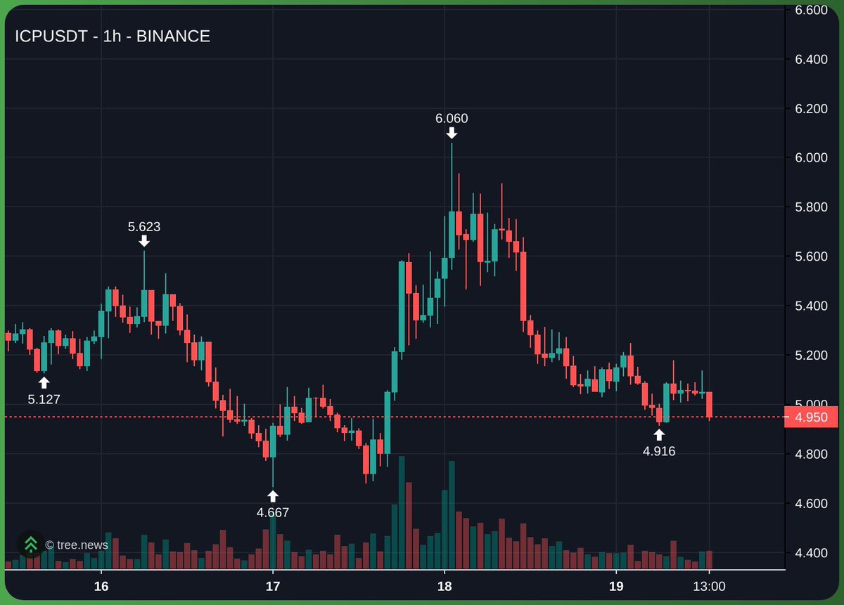 Hey $ICP community 👋

How are you feeling right now?