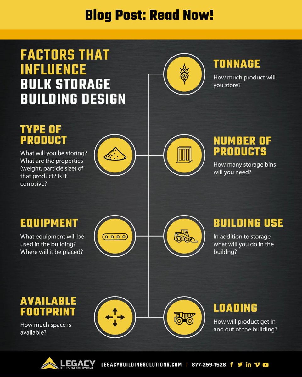 Legacy_Building's tweet image. Building smart starts with building right. 📏 Discover how to size your storage building for efficiency and savings.

Read More → hubs.ly/Q03Q-kqG0

#BuildWithLegacy #BulkStorage #FertilizerStorage #SaltShed #LegacyNation