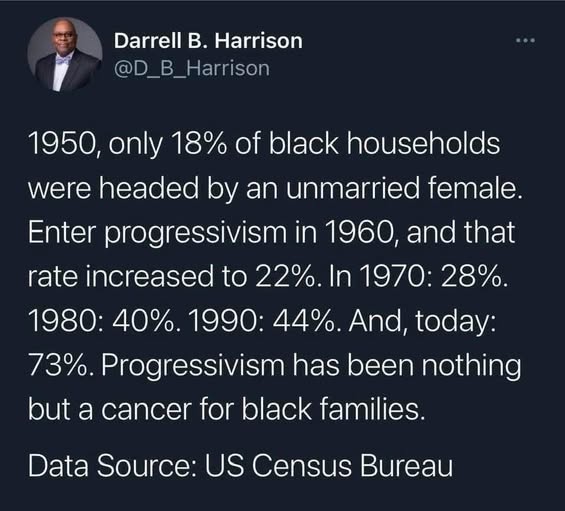 Everyone agree that progressiveness will destroy this country if it's not stopped?