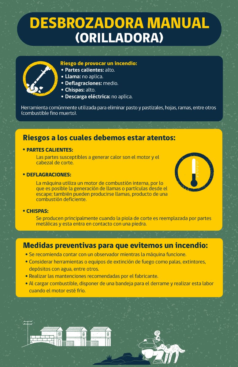 El uso responsable de herramientas agrícolas en días de calor es fundamental para la prevención de incendios forestales. Aprendamos más acerca de los riesgos que pude representar una "orilladora". <a href="/conaf_minagri/">CONAF - Corporación Nacional Forestal</a> <a href="/incendios_CONAF/">CONAF - Incendios forestales</a> <a href="/MinagriCL/">Ministerio de Agricultura de Chile 🇨🇱</a> <a href="/Sub_Agricultura/">Subsecretaría de Agricultura</a>
