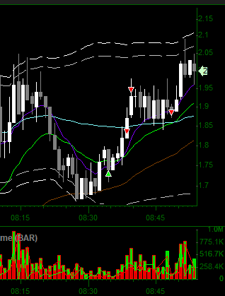 nooo they baited me. closed early. should've trusted myself I'm a retard😭. pike everything