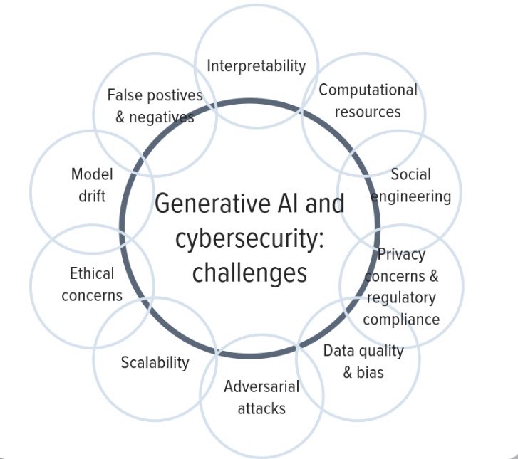 hanim_eken's tweet photo. Generative AI & Cybersecurity-TO LEARN MORE ABOUT AI SECURITY https://t.co/04Dwtknjgs
#AISecurity #cybersecurityai #AISecurityebook #cybersecurityebook #AISecuritycareer #CybersecurityCareer #CybersecurityTraining #AITraining https://t.co/wMk1V8rYne