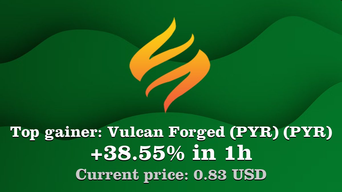 Coinwink's tweet image. Top gainer: #VulcanForged(PYR) #PYR $PYR increased by 38.55% in 1h! Create your PYR #crypto alert: coinwink.com/pyr