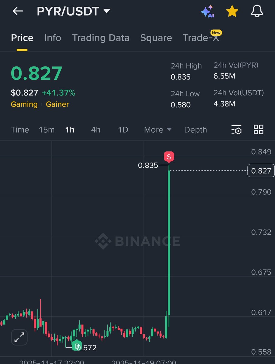 dr0chart's tweet image. #pyr  $pyr
في قناتي تيليغرام شاركتكم توصيتان 

الاولى تحقق حتى الآن نسبة ربح تتعدى ٤٠% 

والثانية منتظر ارتفاعها 
اذا تريد تدخل معنا وتدخل بتوصياتي قناتي التيليغرام متاحة للجميع 
t.me/crypto0omazen
