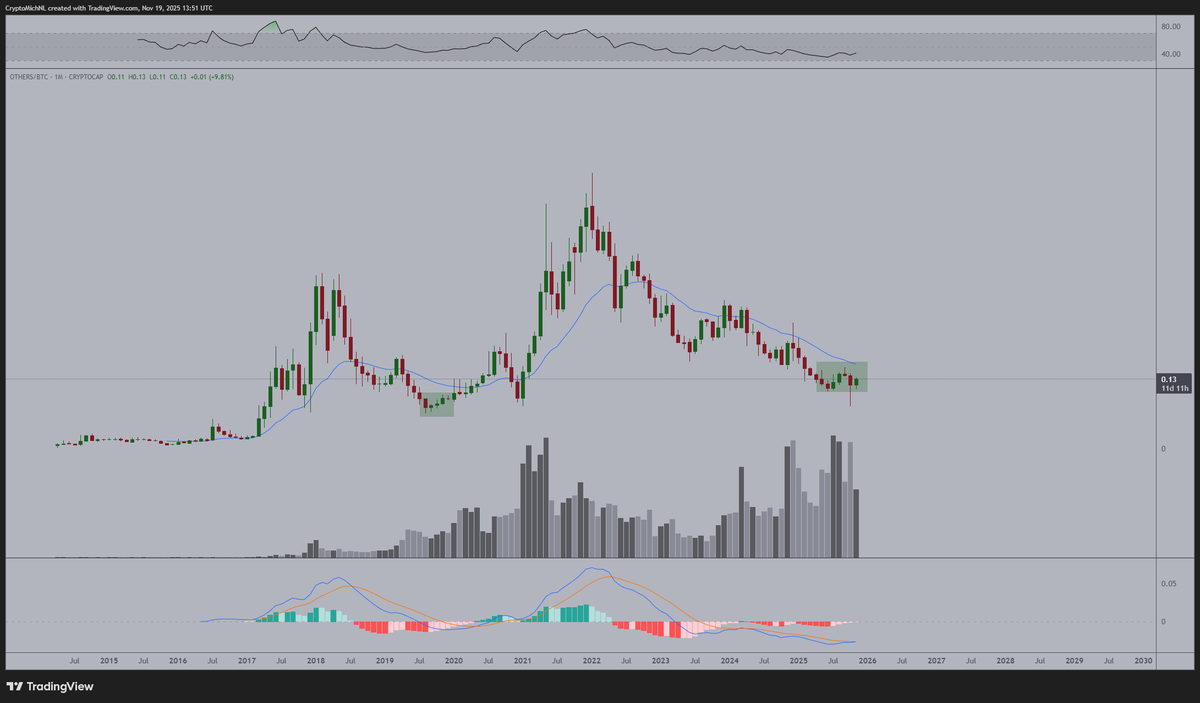 Michaël van de Poppe tweet media