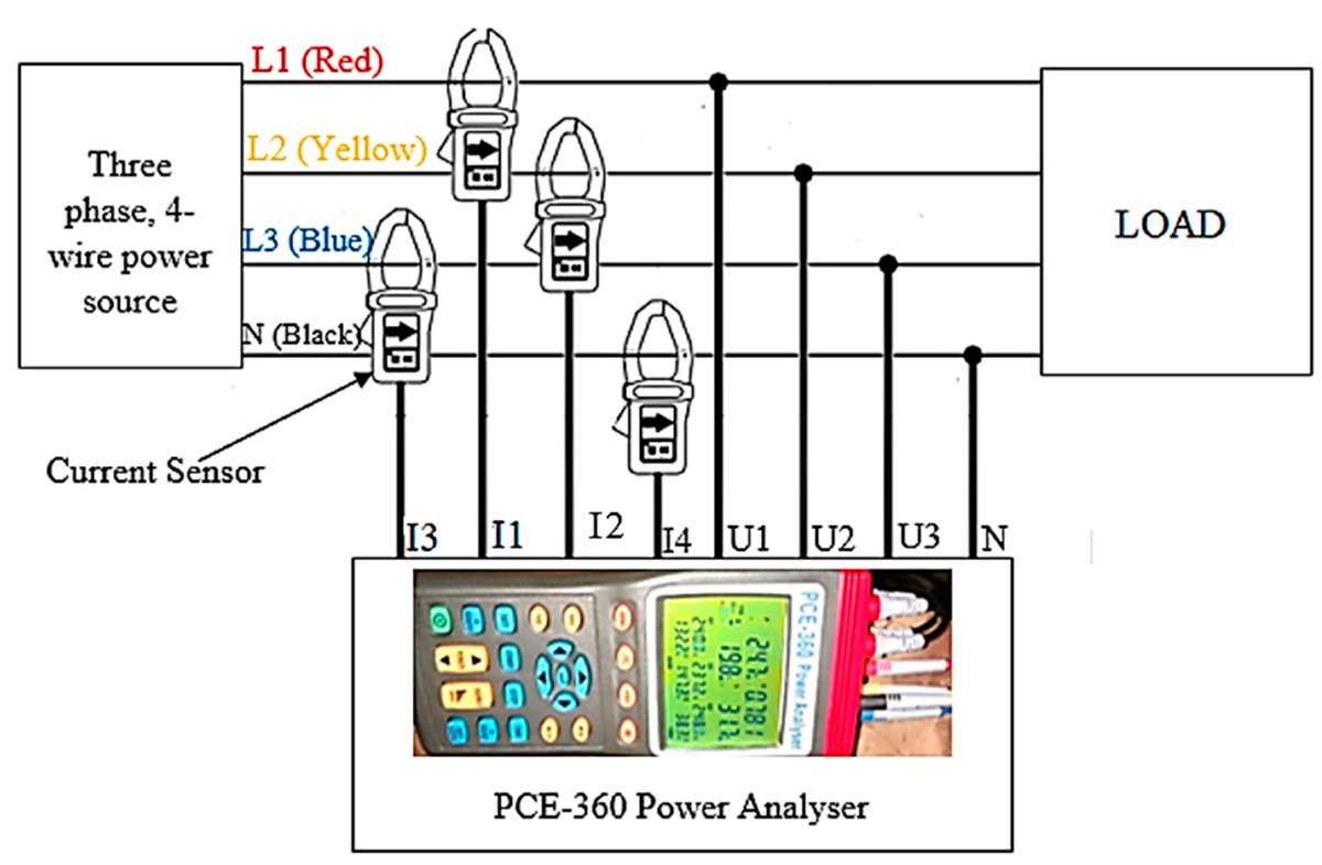 🌞 Research Spotlight: Solar–Grid Hybrid Power for Kenyan University Campuses

#Techno-Economic Assessment of Solar–Grid–Battery #Hybrid Energy Systems for Grid-Connected #University Campuses in Kenya

mdpi.com/2673-4826/5/1/4

#SolarEnergy #HybridEnergySystems #RenewableEnergy