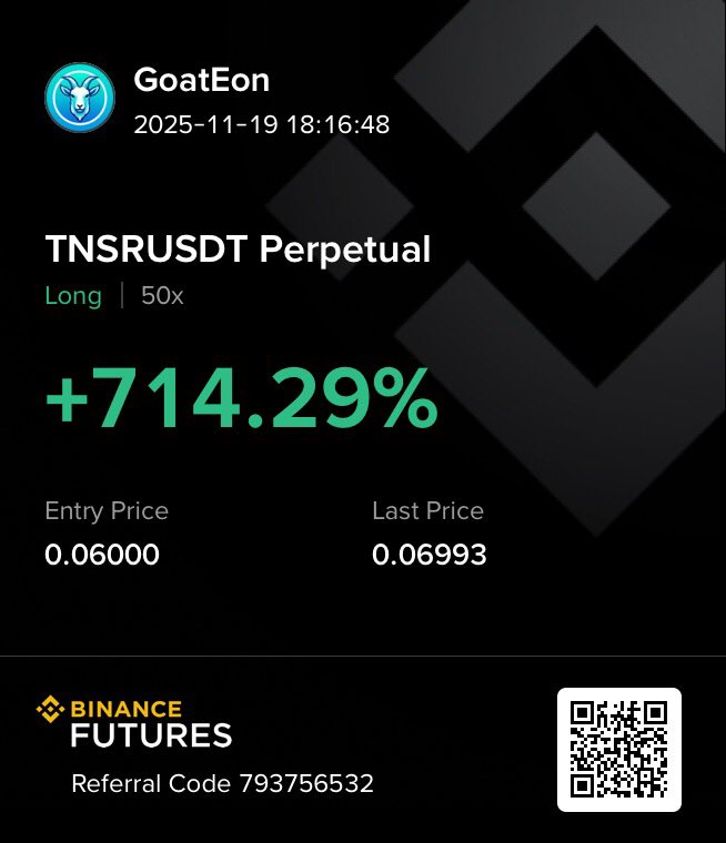 goateonTrading's tweet image. Opened a long position on TNSR during the pump and rode the momentum perfectly — booked a strong +715% profit. Discipline and timing win the game. 📈🔥
#GoatEon  #TNSR #CryptoTrading #PNL #MarketMomentum #TraderMindset #CryptoMarket
