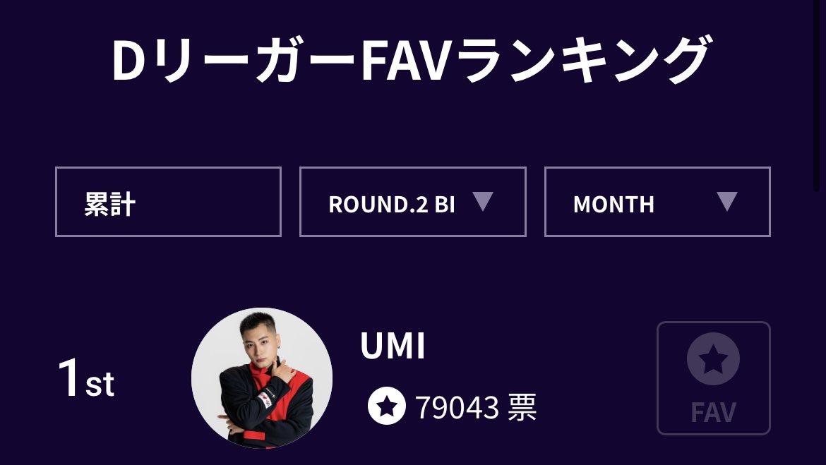 dip_BATTLES's tweet photo. そして！！
UMIがROUND.2の
DリーガーFAVランキング1位✨🎖️

おめでとうー🔥

@umiono03 
#dipBATTLES #dleague #Dリーグ https://t.co/V6etYe1BG4