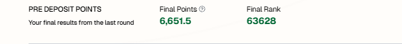 Jared_Burnett's tweet photo. I traded daily for trading points, deposited funds in the vault and placed staking orders for liquidity scores.
@StandX_Official https://t.co/DoyjfMAjfX