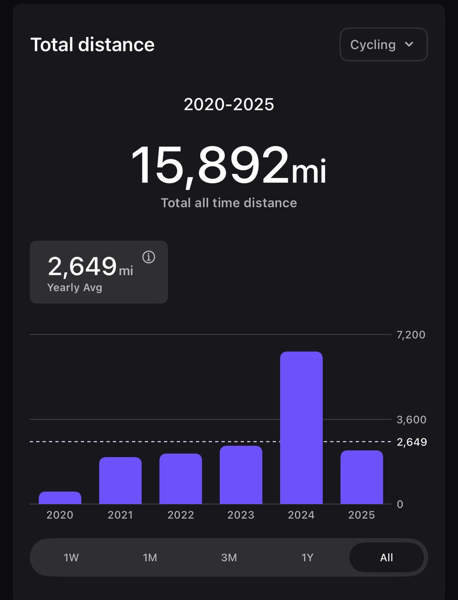 Canceled my peloton. It was a good run.