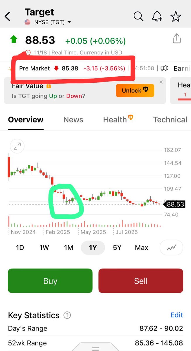 pattie_jabbaz's tweet image. #TGT está operando en pre mkt abajo d min d Febrero.

Saque sus propias conclusiones!