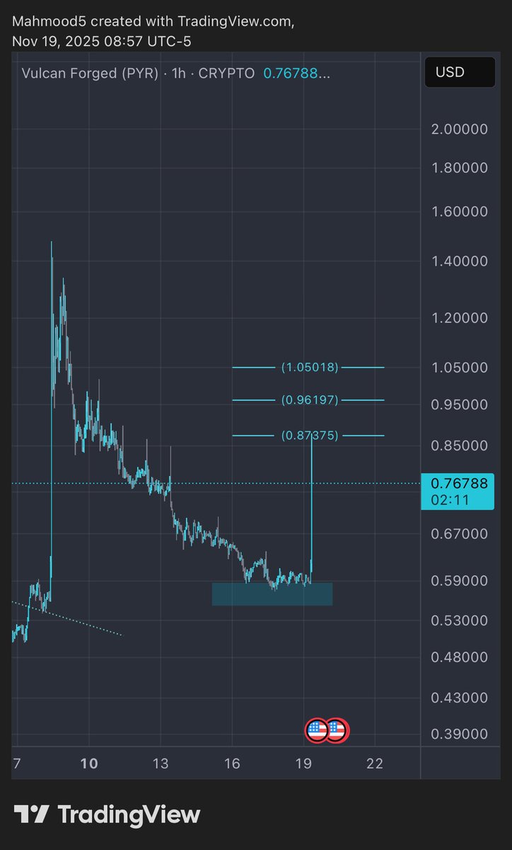 zro788's tweet image. $pyr
#pyr
🤝✅