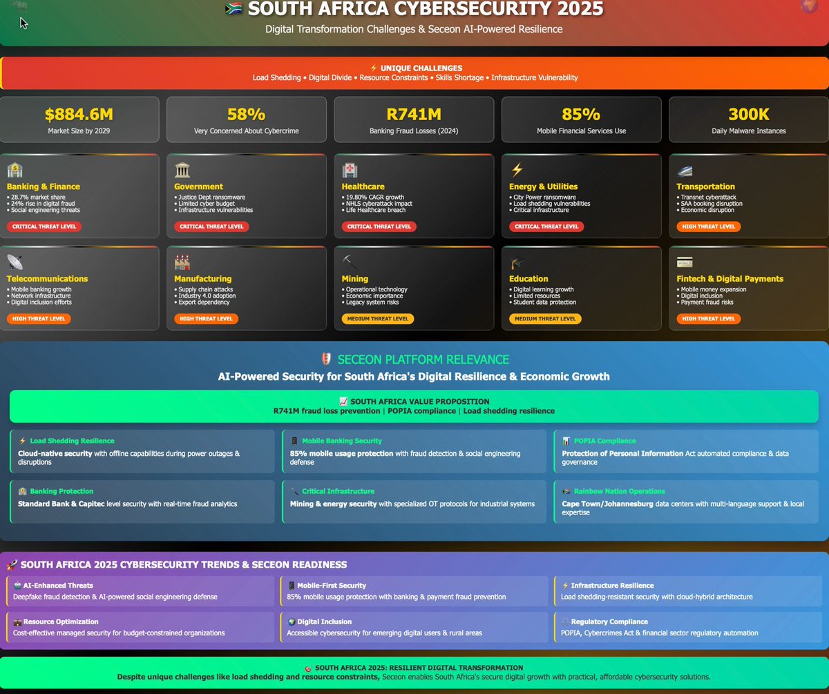 ⚡ SOUTH AFRICA: CYBER RESILIENCE BUILT DIFFERENT 🇿🇦

South Africa faces some of the toughest cybersecurity conditions anywhere—load shedding, legacy systems, tight budgets, and one of the fastest mobile-banking revolutions in the world.