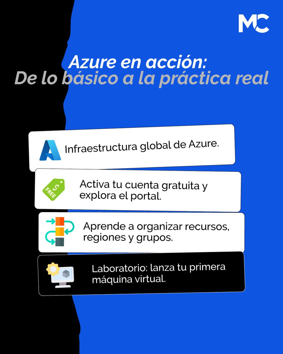 mitocode's tweet image. ¡Hey Coder! 🙋🏻♀️🙋🏻♂️. Te compartimos la ruta que seguirás en nuestro curso Azure Fundamentals 👩🏻💻👨🏻💻

🚨 HOY INICIAMOS: Azure Fundamentals
📆 Inicio: 19 de Noviembre
📲 buff.ly/5G9uVH0
.
#mitocode #programador #programacion #tecnologia #azure #azurefundamentals #ruta