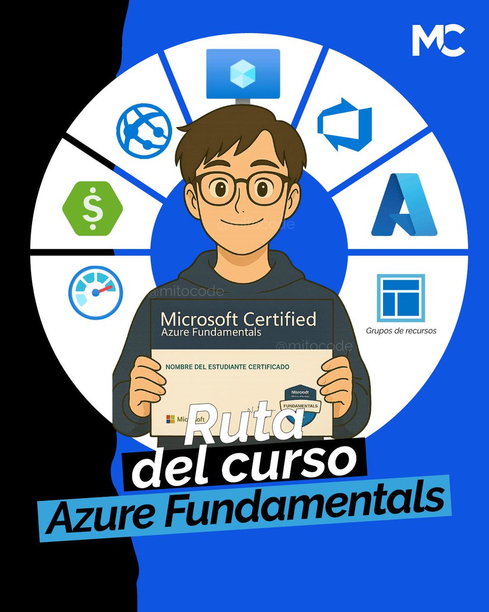 mitocode's tweet image. ¡Hey Coder! 🙋🏻♀️🙋🏻♂️. Te compartimos la ruta que seguirás en nuestro curso Azure Fundamentals 👩🏻💻👨🏻💻

🚨 HOY INICIAMOS: Azure Fundamentals
📆 Inicio: 19 de Noviembre
📲 buff.ly/5G9uVH0
.
#mitocode #programador #programacion #tecnologia #azure #azurefundamentals #ruta