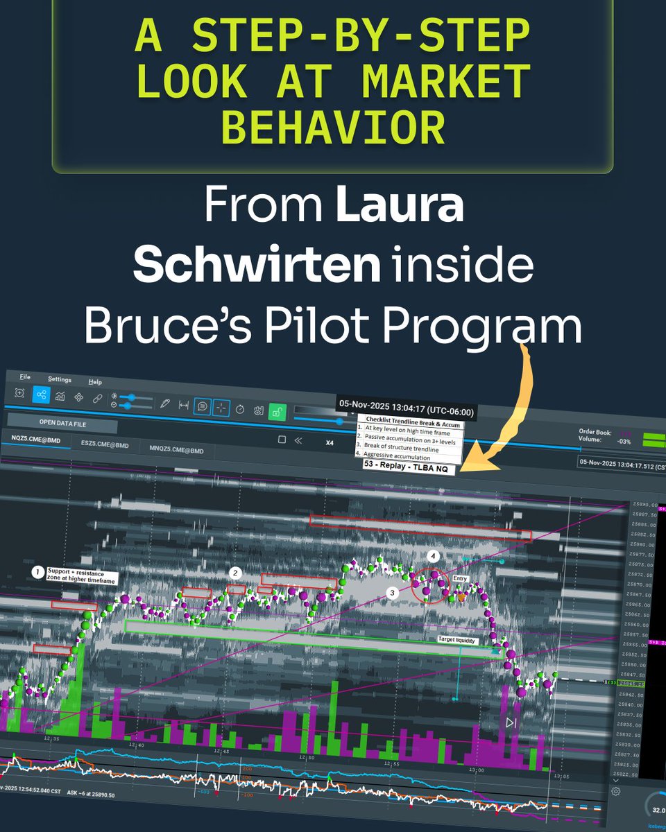 bookmap_pro's tweet image. There’s something fascinating about watching a trader break down a replay the way Laura Schwirten did:

Not just an entry on NQ — but a full story unfolding on the Bookmap screen. 👀

#pilotprogram #brucespilotprogram