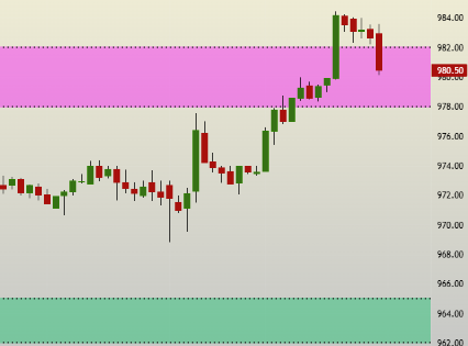 SBK_analysis's tweet image. #SBIN #HDFC updated intraday chart