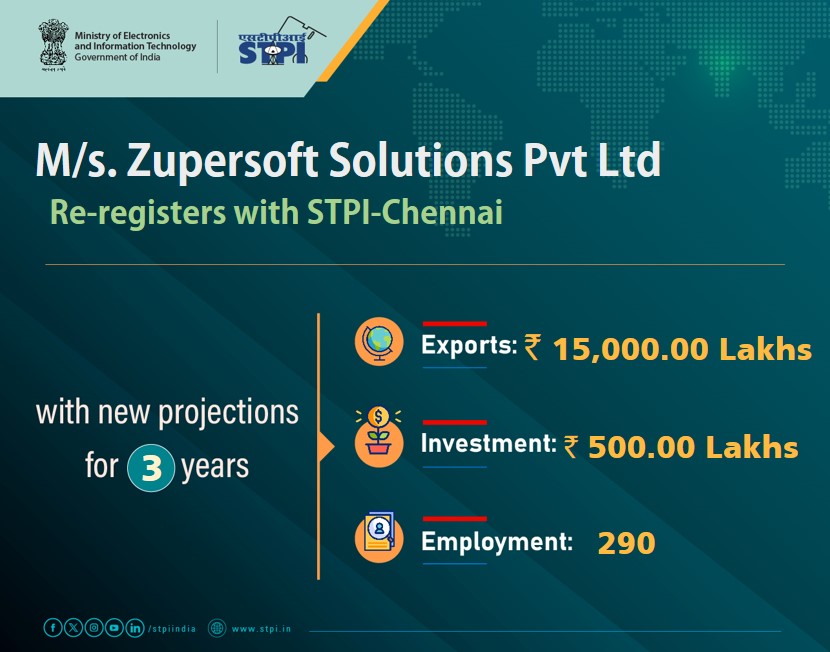 STPIChennai's tweet image. Welcome M/s.Zupersoft Solutions Pvt Ltd
 #Chennai! Looking forward to a successful journey ahead. 
#GrowWithSTPI #DigitalIndia #STPIINDIA #StartupIndia  
@AshwiniVaishnaw
@JitinPrasada