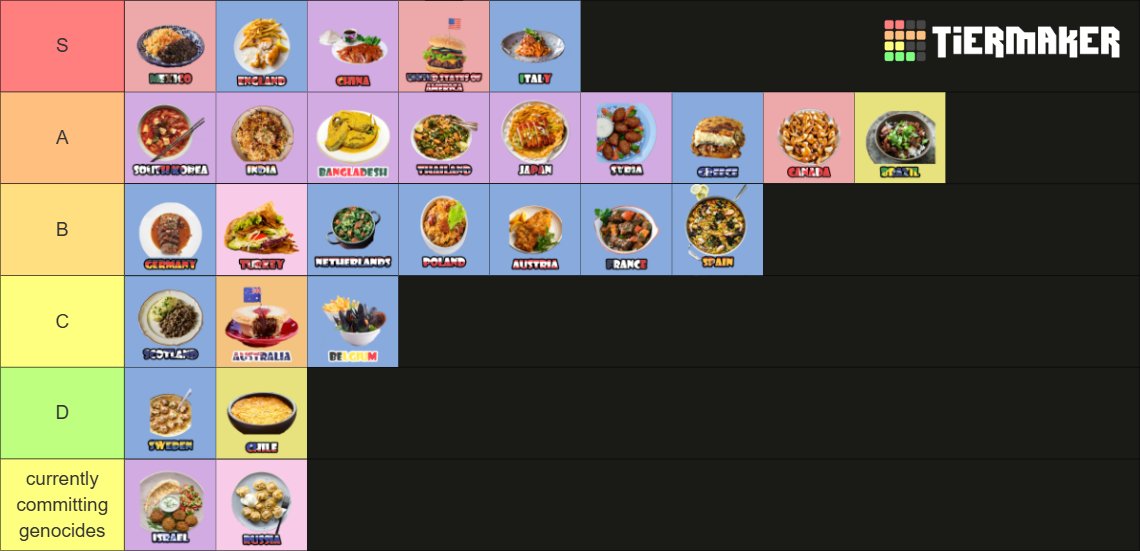StumpyGoblin's tweet image. I promise you this was our final cuisine tier list on the latest episode of @OU_Pod, did we get any wrong?
