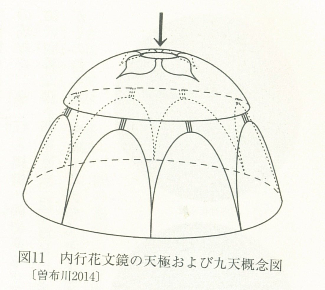 今更だけど内行花文鏡、図像が抽象的でちょっと分かりにくいけど、内区
