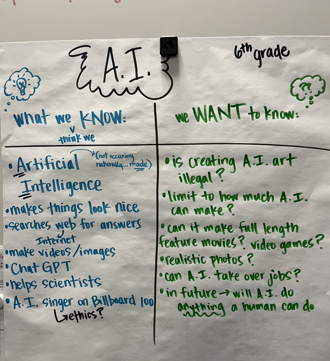 MsHaughs's tweet image. Great discussions &amp;amp; questions about A.I. this past week in my 4th-6th grade classes, as we practice prompting to generate images in @AdobeExpress ! 

Love Ss thoughtful questions about the ethics, safety &amp;amp; environmental impacts of artificial intelligence tech.
#CSed #CSforAll