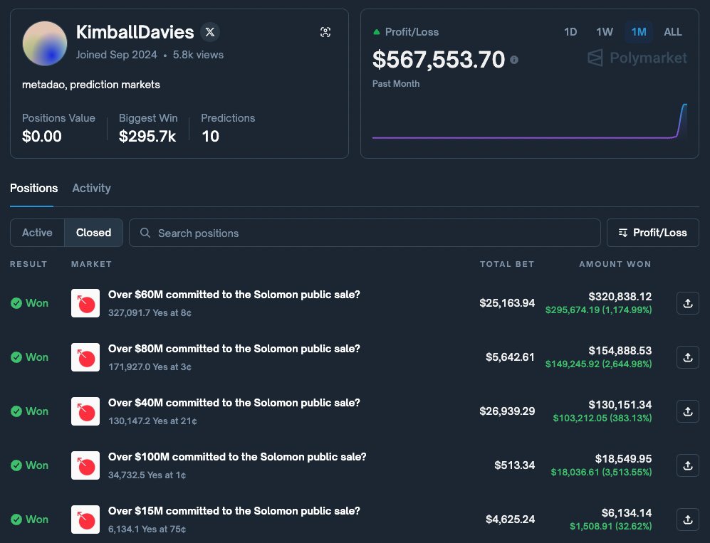 KimbalDavies 在 Polymarket 上关于 Solomon 公开售卖承诺的仓位与利润