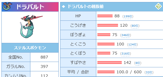 zalwa13's tweet image. そもそもゼラオラの種族値ってどんなんだっけって思って調べに行ったけどキミこんなにドラパルトだったっけ