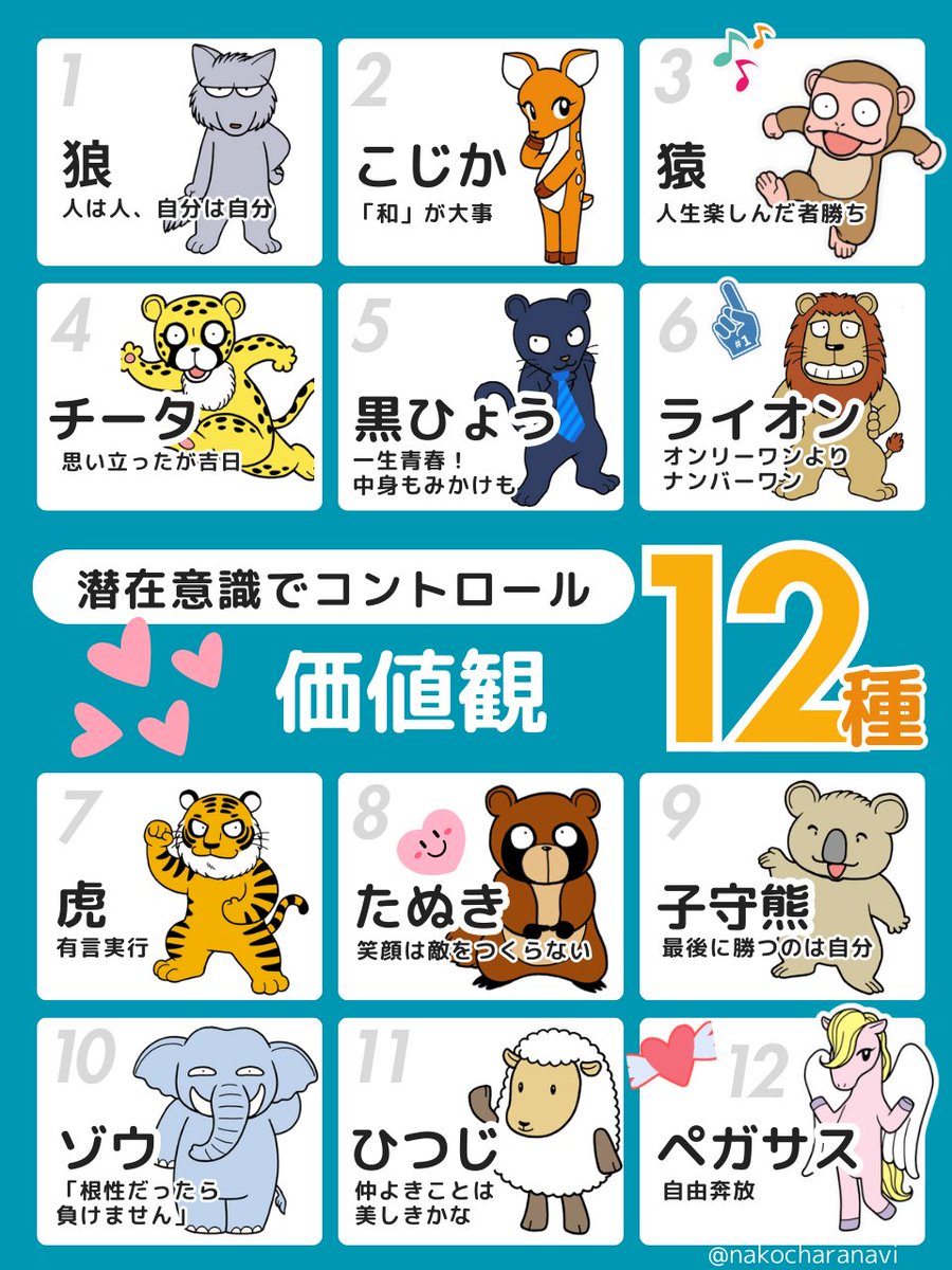 nakocharanavi's tweet image. 仕事がサクサク進む！「初めまして」でもすぐ仲良し！話題なしでも会話が弾む！「個性心理學」は自分探しもビジネスもバッチリ！