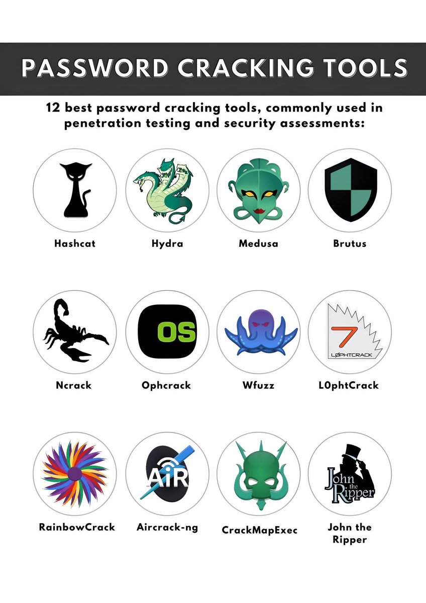 Anastasis_King's tweet image. 🔐 Password Security Tools

Strong password security is a foundational pillar of modern cybersecurity.

🔖 #CyberSecurity #PasswordSecurity #InfoSec #BlueTeam #DefensiveSecurity #PAM #MFA