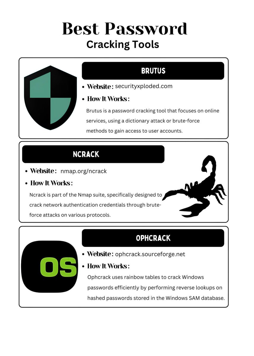 Anastasis_King's tweet image. 🔐 Password Security Tools

Strong password security is a foundational pillar of modern cybersecurity.

🔖 #CyberSecurity #PasswordSecurity #InfoSec #BlueTeam #DefensiveSecurity #PAM #MFA