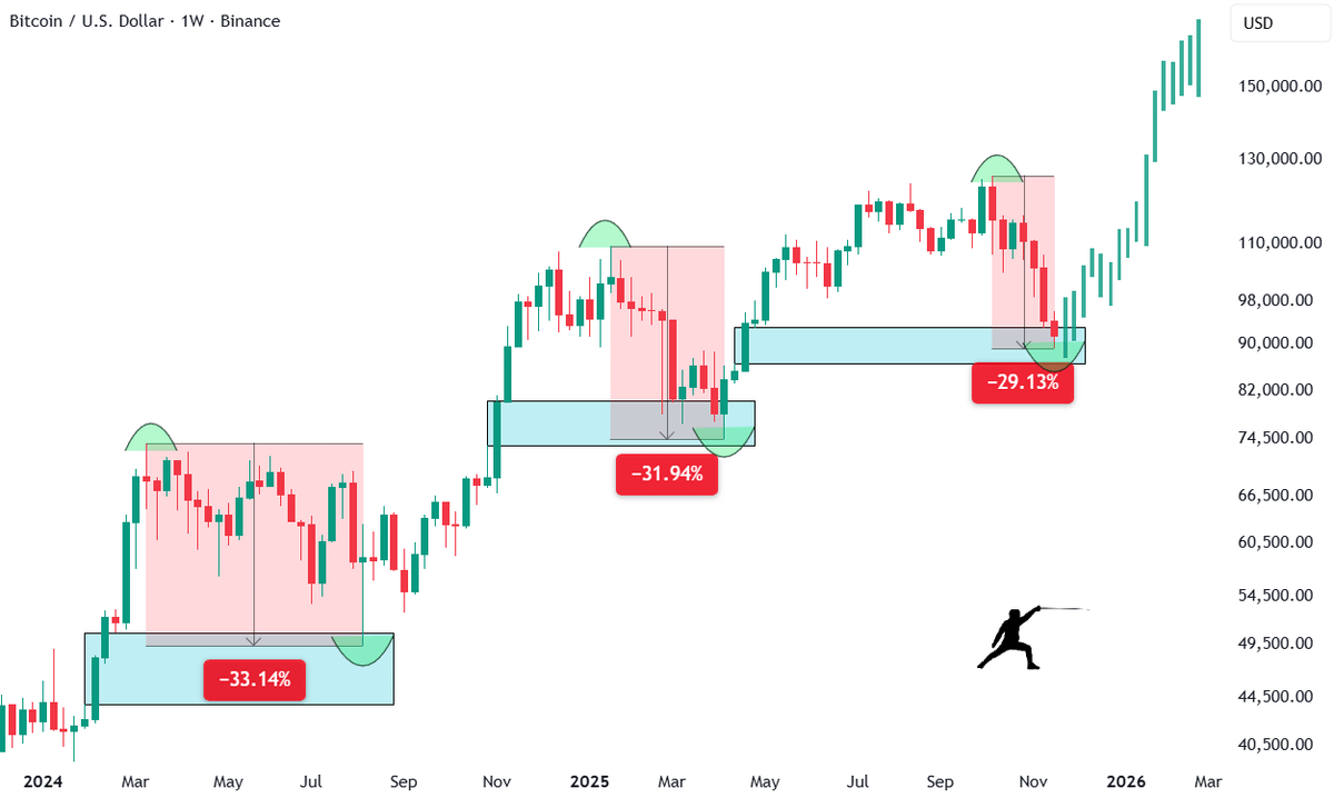 rektfencer's tweet image. My game plan for $BTC:

1. Pray 🙏