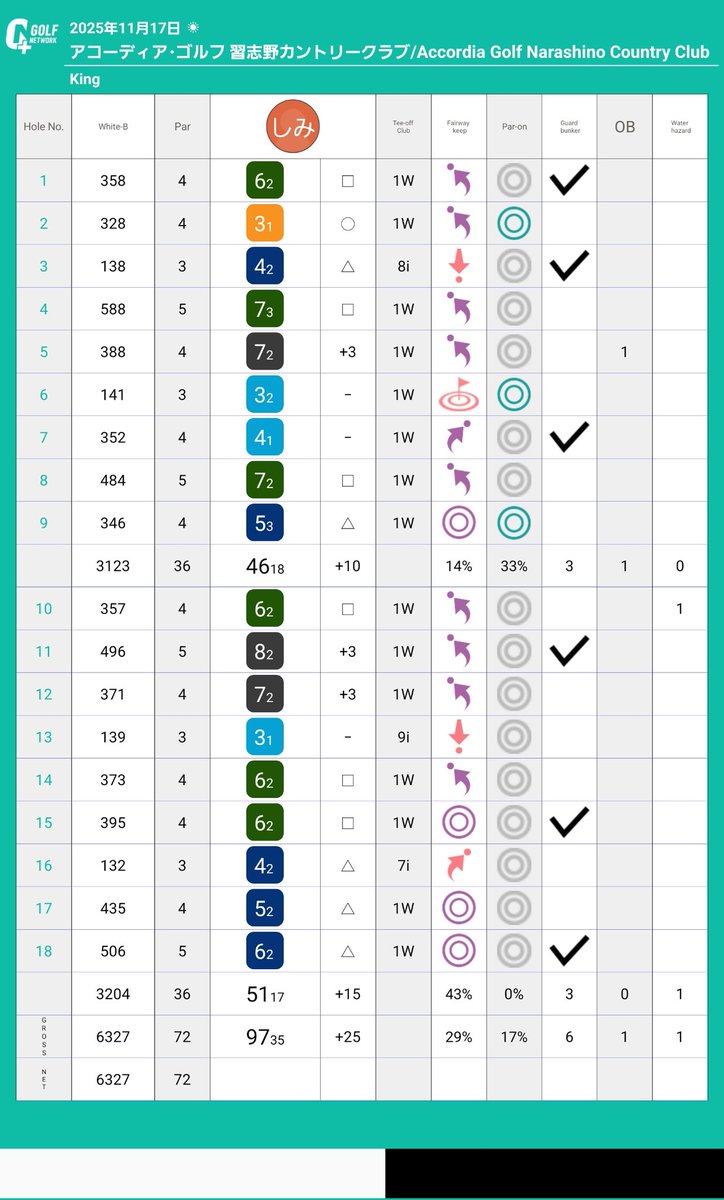 しみたけ (@shimitake0522) / Posts / X