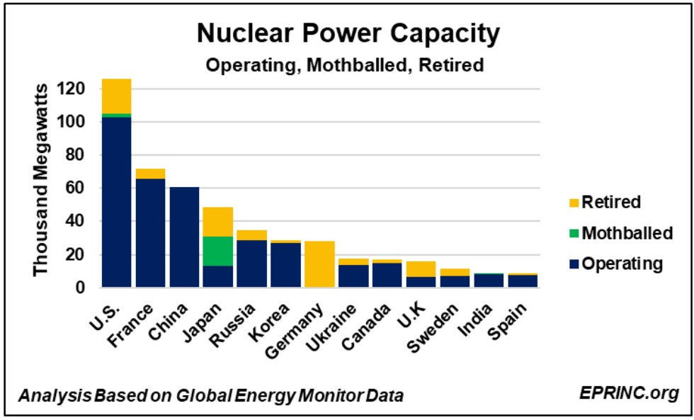 Energy Policy Research Foundation tweet media