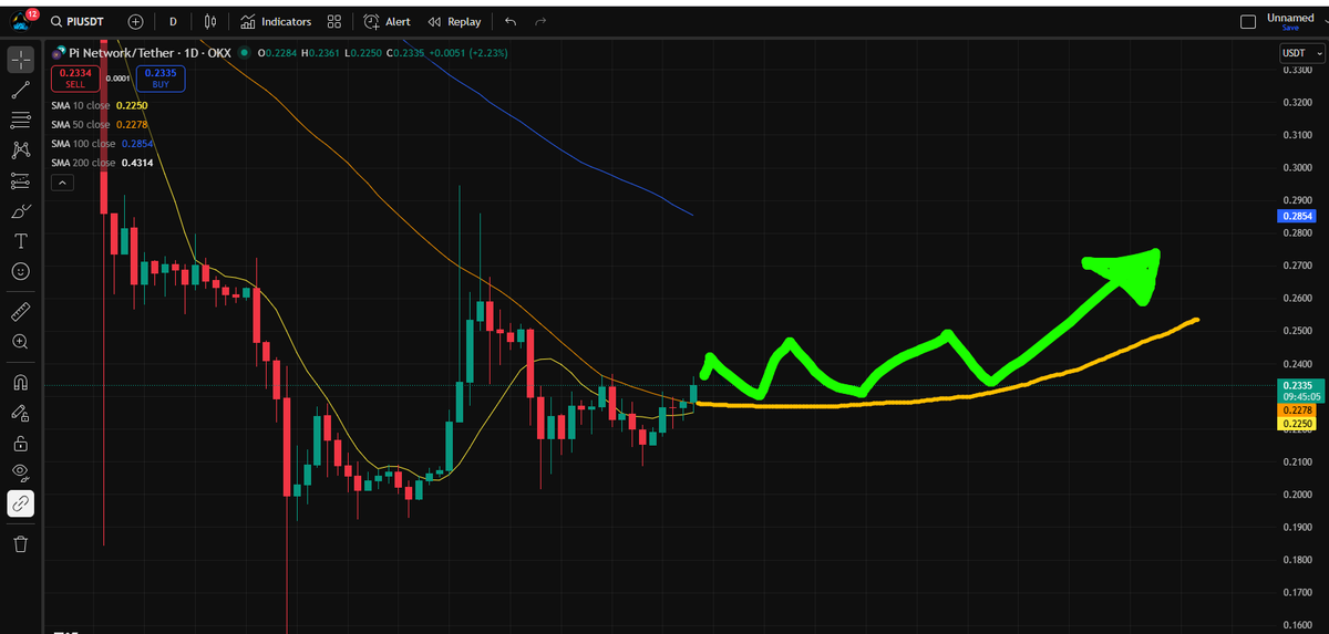 Koreanteacher1's tweet image. I’m not asking for anything big. 😆
I’m not expecting a massive pump from Pi right now.

All I want is for it to get back above the 50 SMA on the daily chart and hold it as support.
I just hope, really hope we can at least see that happen within this year. 

#Pi #PiNetwork…