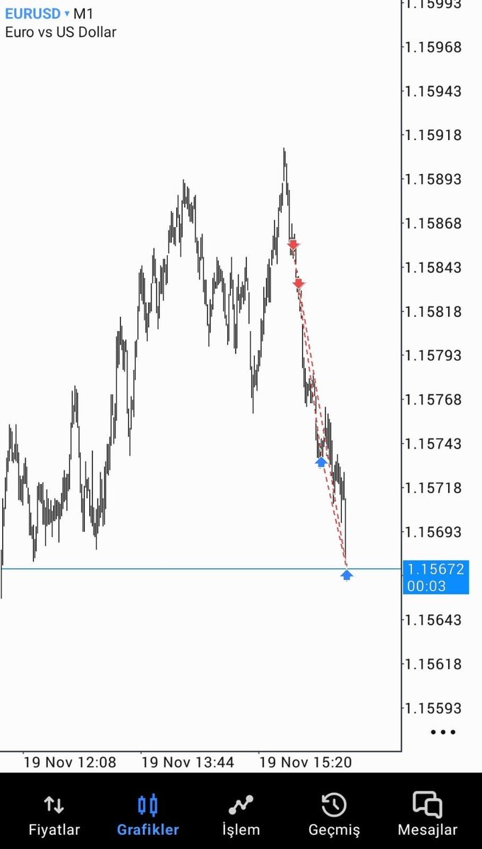 EURUSD
Market Maker Sell Model
19 November 2025 , Wednessday