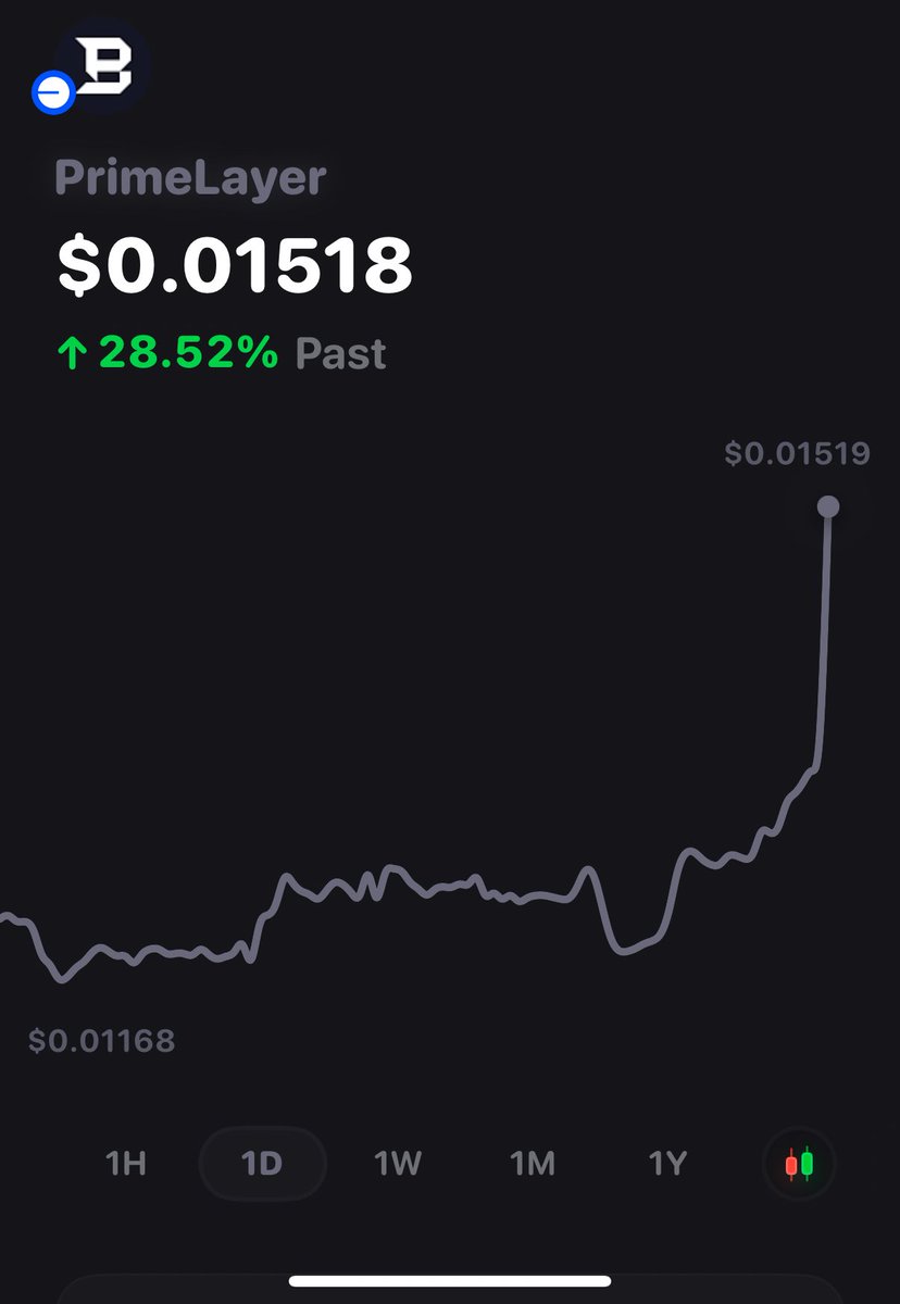 CryptoBullGreg's tweet image. 24 hours later. Higher.

$PRML @primelayerhq 

Same team that launched a project to 800m+ MC