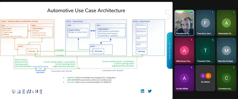 REWIRE Project tweet media