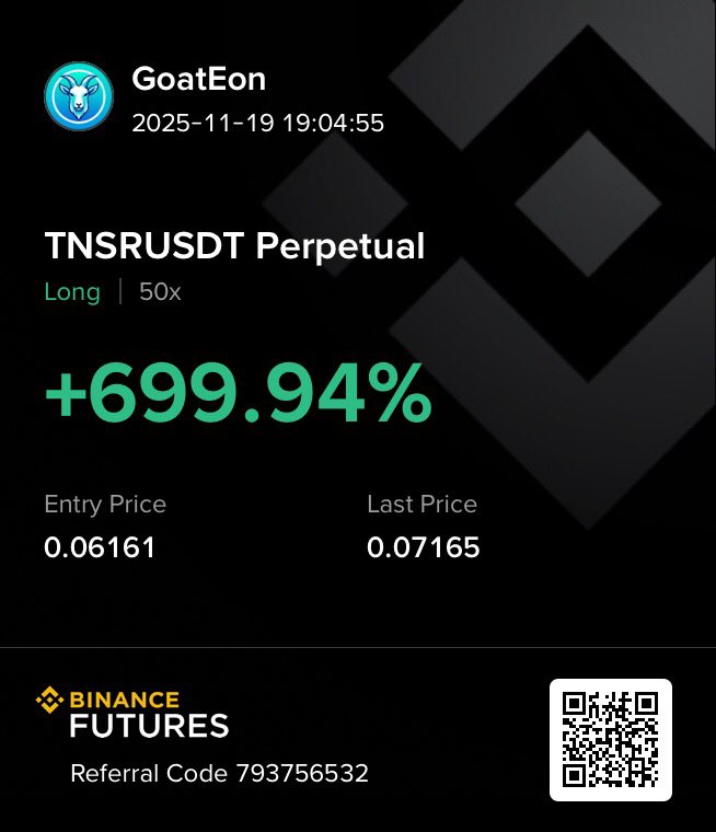 goateonTrading's tweet image. Took another long on TNSR and booked +699% profit.Watching key resistance at 0.07250 any candle closing above this level confirms continuation My TP now shifted toward 0.09411. Stay disciplined,stay strategic. #GoatEon 
#TNSR #CryptoTrading #PNL #TechnicalAnalysis #BreakoutLevels