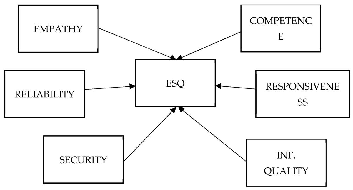 tourismhosp's tweet image. #Callforreading 
📖 Chatbot Service Quality: An Experiment Comparing Two Countries with Different Levels of #DigitalLiteracy
✍ By Julio Vena-Oya et al.
🏘️ @ujaen @CanalUGR
👉 mdpi.com/2673-5768/5/2/…
#technologyacceptance #eservicequality #automatedservices #technologyintourism