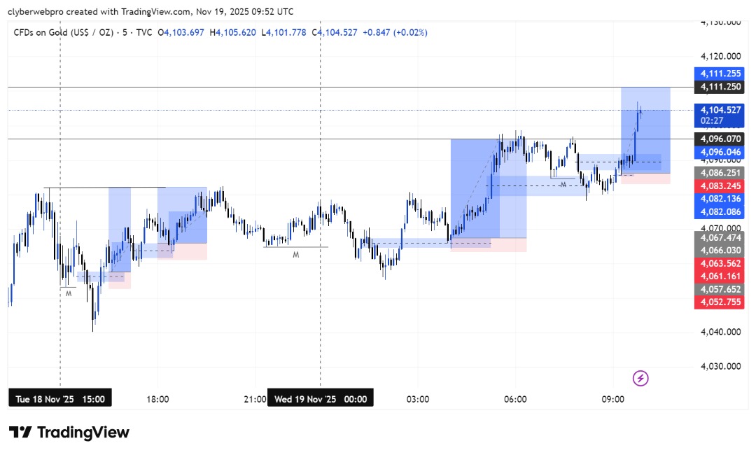 Essentialpr0's tweet image. Beast mode Unlocked 🙌
While I was offline, I was busy milking #XUAUSD