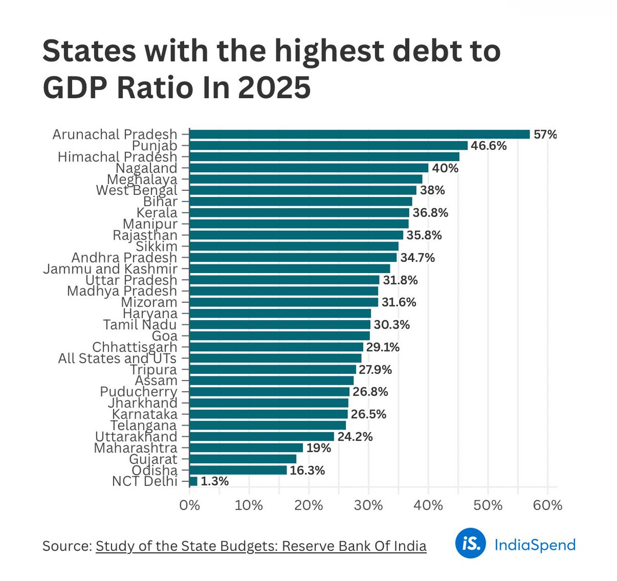 laksr_tn's tweet image. We are told by the @BJP4TamilNadu leaders that Metro will come to Coimbatore and Madurai. Union Government has just asked for more information.

Then I go on TV and the national spokesperson of @BJP4India says Coimbatore and Madurai will not get Metro because Tamilnadu&apos;s…