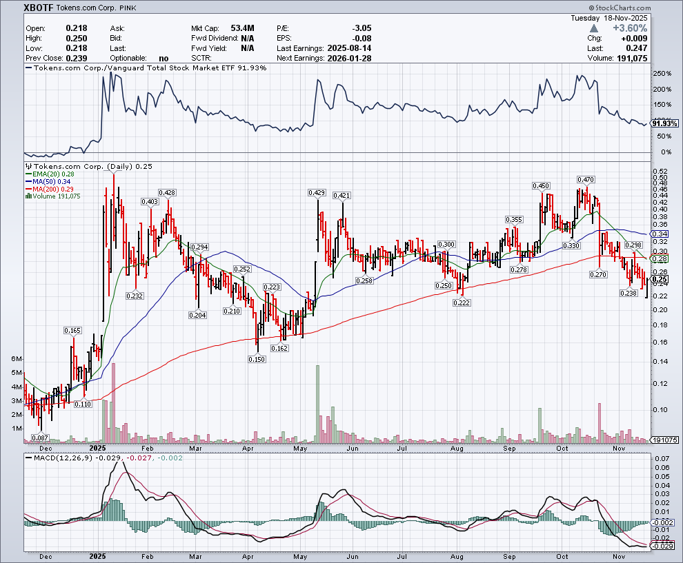 $XBOTF .245...
 
Like it or not, a great sector moving into next year imo,

$XBOTF .245

*I do not see any convertible debentures in the filings, always check on your own to confirm all of my posting.
There are some interesting names in the restricted share category.

Market Cap