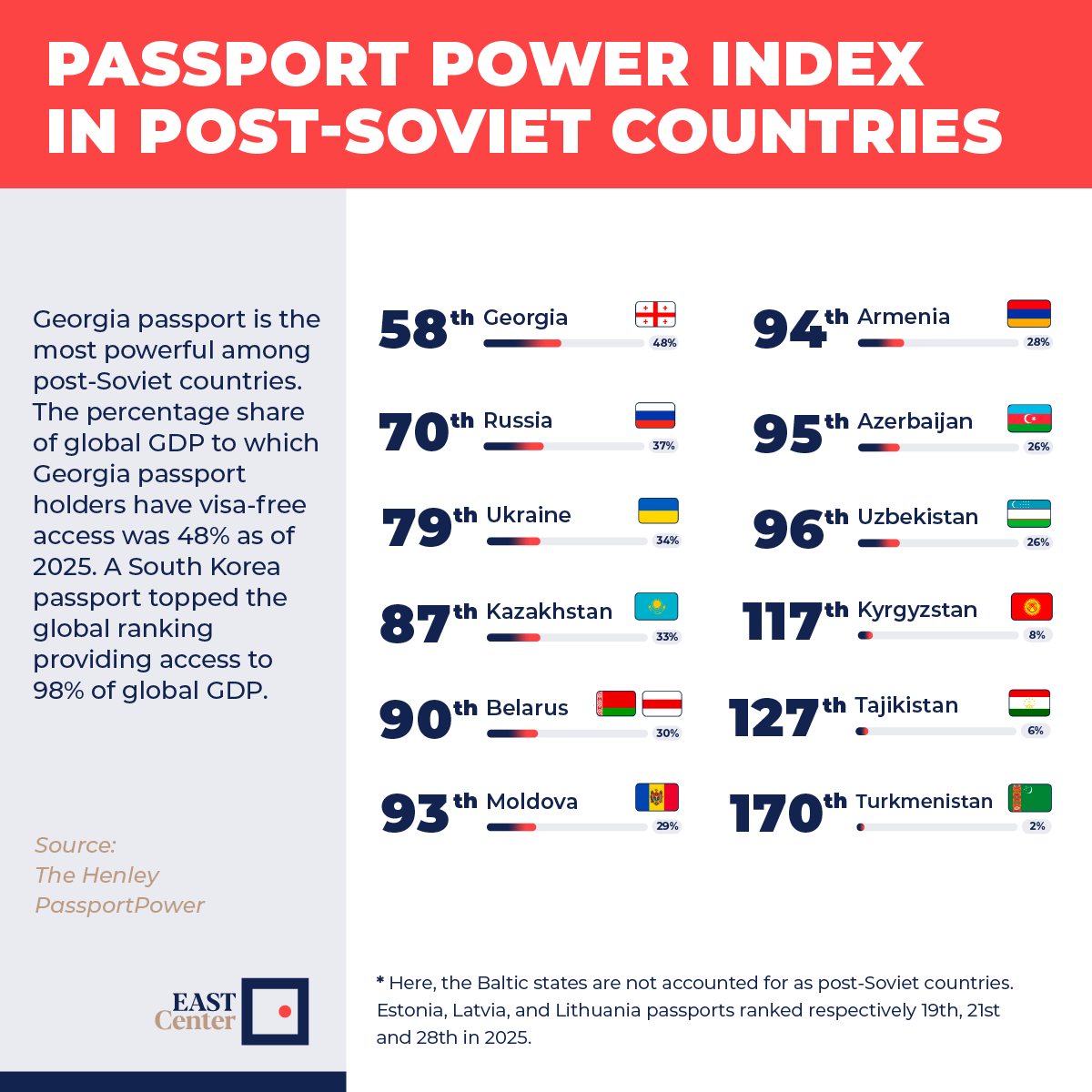 EAST Center tweet media