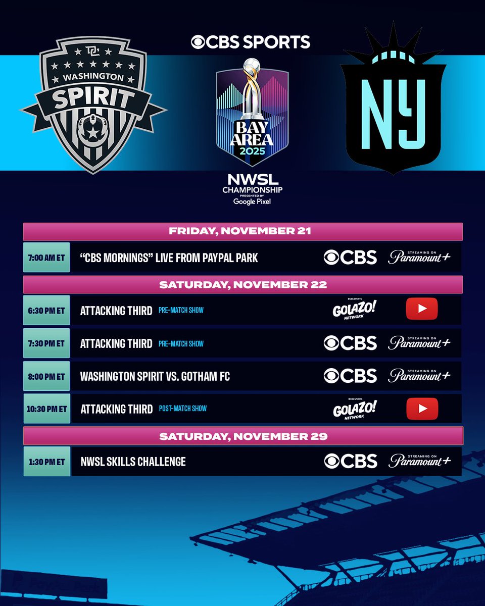 CBSSportsGang's tweet image. CBS Heads to San Jose’s PayPal Park to Present Multiplatform Coverage of 2025 NWSL Championship Between Washington Spirit and Gotham FC, in Primetime on CBS and Paramount+

Link to Release: bit.ly/47MoB4A